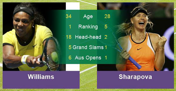 Serena Williams vs Sharapova head to head 2018
